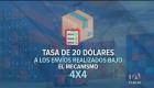 Hasta un 15% podrían incrementar las ventas locales, tras el anuncio de la tasa al régimen 4x4. Analistas señalan que 190 millones de dólares ingresarían este año por su recaudación.

Vía: Bernarda Cevallos