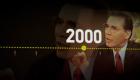 De Año en Año | Los hechos que marcaron el 2000