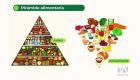 Alegría Dávalos, nutricionista, explica los cambios importnates en la priramide alimenticia y los beneficios que prioriza
