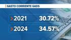 El proyecto de ley apunta a que los gobiernos locales prioricen la obra pública sobre el gasto en personal y eventos. 
Un reportaje de Carlos Sacoto