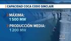 La central registró una baja en su aporte este martes mientras la demanda eléctrica del país se situó en 4 900 megavatios. Un reportaje de María Gracia Chacón