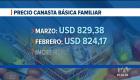 El costo de la vida subió cinco dólares en el último mes según el INEC; el transporte y los servicios básicos inciden en la canasta básica. Un reportaje de María Gracia Chacón