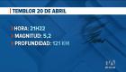 Los eventos, cuyo mayor pico fue de 5.2, responden a fenómenos tectónicos normales y no están relacionados entre sí. Un reportaje de María Gracia Chacón