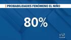 Especialistas señalan que las proyecciones muestran que el evento meteorológico tendría una intensidad estimada de moderada a fuerte.