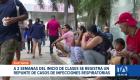 Hospitales de Guayaquil reportan alta afluencia de menores en las últimas semanas, especialistas advierten sobre la propagación de virus en las aulas.  Un reportaje de Camila Guevara