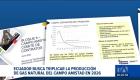 La expectativa técnica es alcanzar los 90 millones de pies cúbicos hasta el cierre del año 2026.