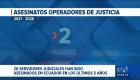 Se trata de jueces y fiscales en funciones que llevan casos de crimen organizado, asesinatos y secuestros, según la Aemaj. Un reportaje de María Fernanda Utreras