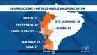 Pese a la depuración del CNE, al menos siete ciudades registrarían más de 10 candidatos para disputar sus respectivas alcaldías cantonales. Un reportaje de astris