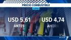 La tarifa liberada de la gasolina Súper registró una disminución, mientras que la Extra, Ecopaís y Diésel Premium bajaron dos centavos por galón. Un reportaje de Bernardo Cevallos