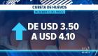 Productores avícolas afirman que las fluctuaciones del clima redujeron la oferta del sector, impactando de forma directa el bolsillo de los consumidores. Un reportaje de Camila Guevara