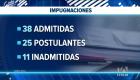Integrantes de la comisión cívica cuestionan la falta de información sobre las causales de 38 impugnaciones aceptadas contra postulantes. Un reportaje de María Fernanda Utreras
