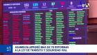 La norma regula la micromovilidad y el reparto, además de incluir el retiro de competencias de tránsito a municipios envueltos en corrupción. Un reportaje de Karen Haro