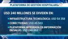 El Ministerio de Salud busca implementar un sistema integral cuya operación se mantendrá durante más de siete años en la red pública hospitalaria. Un reportaje de María Fernanda Utreras