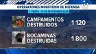 La operación en el sector La Matanga se suma a la ofensiva nacional que en 2026 registra más de mil campamentos y 1 700 bocaminas destruidas. Un reportaje de Astrid Singre