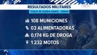 Informes oficiales señalan que las intervenciones de seguridad han generado afectaciones a estructuras delictivas que superan los USD 200 mil desde su inicio. Un reportaje de Paula Kuhn
