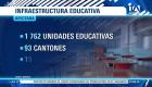 La ministra de Educación, Gilda Alcívar, confirmó que la modalidad a distancia continuará en los planteles impactados hasta que baje el nivel del agua. Un reportaje de Lucía Clavijo