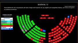 Con 84 votos el Pleno de la Asamblea Nacional aprobó Ley de Integridad Pública este martes 24 de junio del 2025