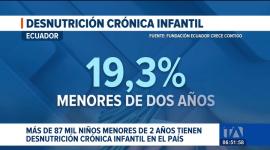 Más de 87 mil niños menores de dos años enfrentan desnutrición crónica en Ecuador. Frente a esta problemática, la Fundación Ecuador Crece Contigo impulsa programas técnicos y comunitarios para reducir el impacto en la primera infancia.

Un reportaje de Ismenia Solórzano