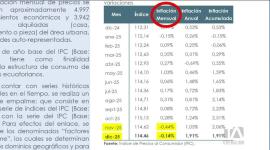 La categoría de consumo de productos básicos incidió en el resultado económico del último mes del año 2025. Un reportaje de Bernarda Cevallos