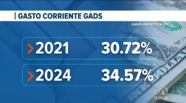 El proyecto de ley apunta a que los gobiernos locales prioricen la obra pública sobre el gasto en personal y eventos. 
Un reportaje de Carlos Sacoto