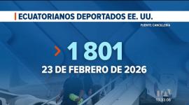 Cifras de Cancillería proyectan que el año podría cerrar con 9 000 ciudadanos retornados, manteniendo la tendencia crítica registrada en 2025.