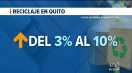 La Secretaría de Ambiente de Quito destaca un crecimiento positivo del reciclaje. Se buscará fortalecer las rutas de recolección diferenciada. Un reportaje de Stephany Paz