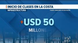 La inversión busca mitigar los daños causados por la época invernal en al menos 140 instituciones educativas; los recursos se enfocarán en garantizar condiciones seguras para los estudiantes del régimen Costa y Galápagos.