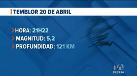 Los eventos, cuyo mayor pico fue de 5.2, responden a fenómenos tectónicos normales y no están relacionados entre sí. Un reportaje de María Gracia Chacón