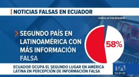 Un estudio de Activa Research revela que el país enfrenta una crisis de desinformación diaria. Expertos advierten que el impacto de las 'fake news' es crítico. Un reportaje de Astrid Singre
