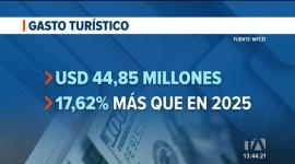 El Ministerio de Producción reportó además una ocupación hotelera promedio del 37 %; las provincias de Azuay, Galápagos, Morona Santiago y Santa Elena lideraron las visitas.