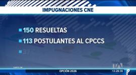 El pleno dejó fuera por ahora a Luisa González de la disputa por la Prefectura de Manabí tras resolver las objeciones presentadas a las candidaturas. Un reportaje de Lucía Clavijo
