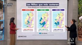 De Lunes a Lunes | Segmento Primicias con Bernarda Callejas: riesgos del fenómeno de El Niño