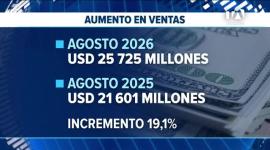 Pese al incremento frente al año anterior, analistas advierten que la cifra no confirma por sí sola una mejora real en los hogares del país. Un reportaje de Astrid Singre