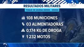 Informes oficiales señalan que las intervenciones de seguridad han generado afectaciones a estructuras delictivas que superan los USD 200 mil desde su inicio. Un reportaje de Paula Kuhn