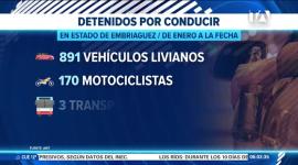 Las estadísticas revelan que la mayoría de los aprehendidos por conducir bajo los efectos del alcohol en la capital son jóvenes cuyas edades oscilan entre los 18 y 35 años.