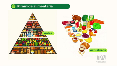 Alegría Dávalos, nutricionista, explica los cambios importnates en la priramide alimenticia y los beneficios que prioriza