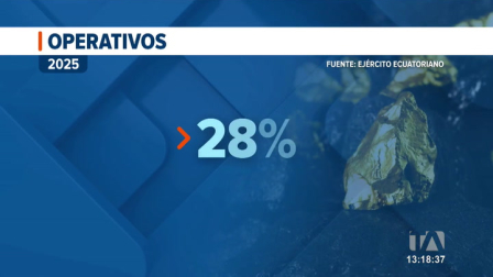 Pese a ser el segundo ingreso más lucrativo para grupos criminales, la respuesta judicial sigue siendo mínima en el país.