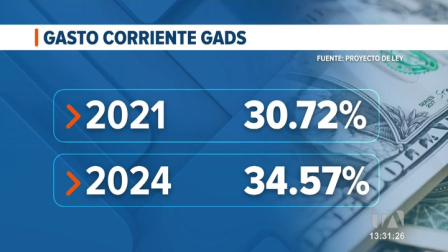 El proyecto de ley apunta a que los gobiernos locales prioricen la obra pública sobre el gasto en personal y eventos. 
Un reportaje de Carlos Sacoto