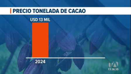 El país alcanzó cifras de 3 700 millones de dólares en exportaciones, consolidando un crecimiento del 46% con Europa como principal destino. Un reportaje de Bernarda Cevallos