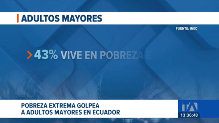 Desde la vigencia de esta ley en 2019, se han registrado miles de demandas en el país; conozca los montos que regirán durante este año para este grupo prioritario. Un reportaje de Belén Merizalde