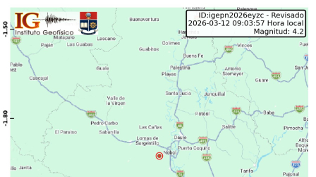 El Instituto Geofísico reportó un sismo en la parroquia Nobol, en Guayas.