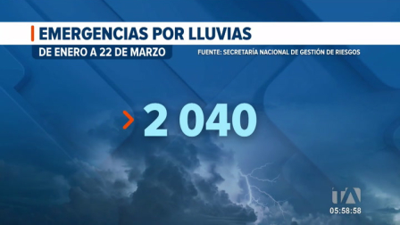 El Inamhi advierte que las precipitaciones se intensificarán durante las madrugadas. Las cifras de víctimas y daños materiales siguen en aumento. Un reportaje de Stephany Paz