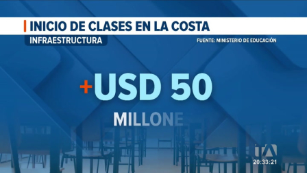 La inversión busca mitigar los daños causados por la época invernal en al menos 140 instituciones educativas; los recursos se enfocarán en garantizar condiciones seguras para los estudiantes del régimen Costa y Galápagos.