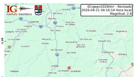 Un sismo se registró la mañana de este martes en la provincia de Bolívar, en la Sierra Centro.