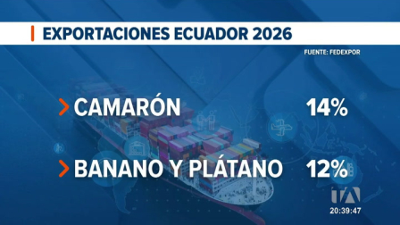 Ambos insumos se posicionan como los más vendidos al exterior, en contraste con el cacao que bajó un 59 %; EE.UU. y China se mantienen como mercados principales. Un reportaje de Ericka Vera