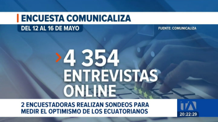 Los datos se desprenden de los sondeos de dos encuestadoras que analizaron el ánimo de los ciudadanos y la percepción sobre la gestión del presidente Daniel Noboa.