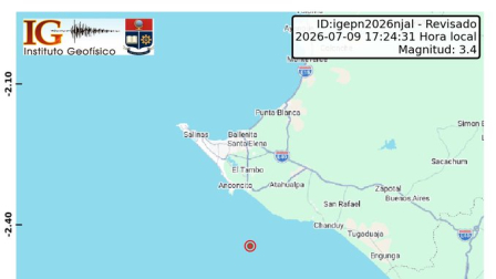 Un sismo se registró en las costas de Santa Elena este jueves 9 de julio de 2026.