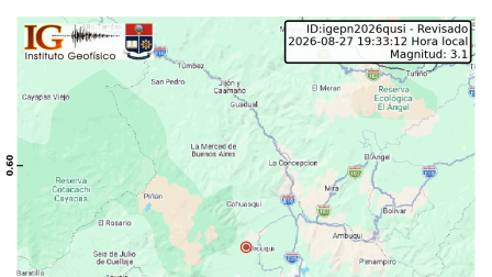 Sismo de magnitud 3.1 se registró en Imbabura este 27 de agosto