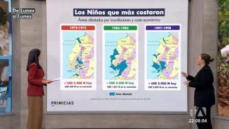 De Lunes a Lunes | Segmento Primicias con Bernarda Callejas: riesgos del fenómeno de El Niño