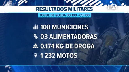 Informes oficiales señalan que las intervenciones de seguridad han generado afectaciones a estructuras delictivas que superan los USD 200 mil desde su inicio. Un reportaje de Paula Kuhn